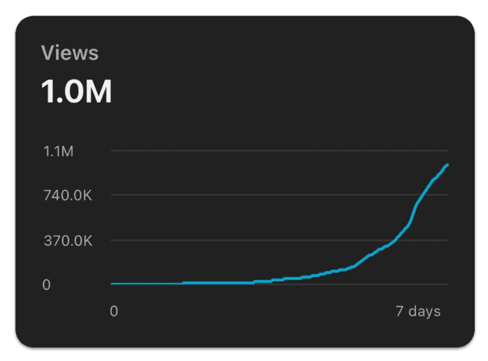 YouTube Storytelling: Far Beyond Retention