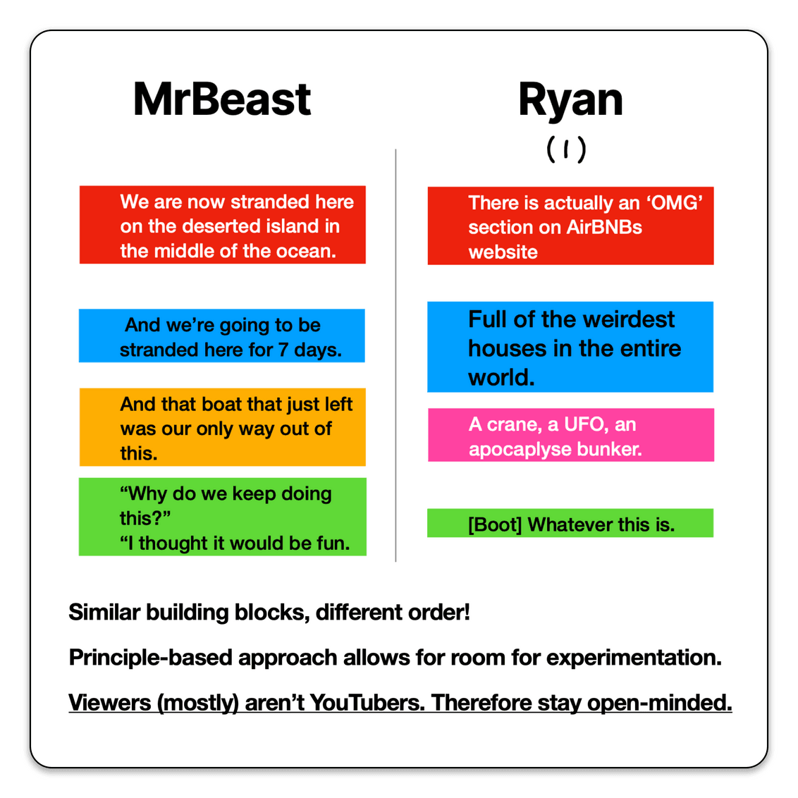 Storytelling blocks framework